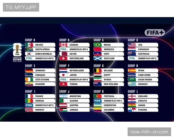 2026世界杯48支球队如何分组以及小组赛出线规则是什么