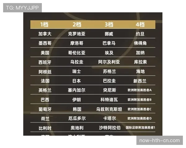 哥伦比亚2026世界杯小组赛前景分析 能否突破死亡之组创造历史