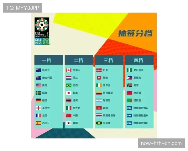 西班牙2026世界杯小组赛赛程分析与突围前景预测 西班牙2026世界杯小组赛赛程分析与突围前景预测